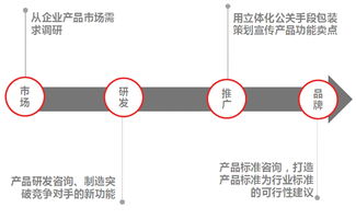 北京中企公关传播公司 以专业服务理念引领公关新潮流